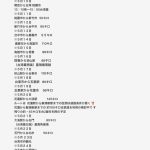 台湾を一周スケジュールと・・・お天気 🌞🌤🌥🌞